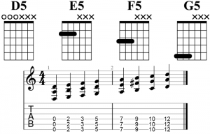 Ultimate Drop D Tuning Resource: Chords, Songs, TAB - Guitar Gear Finder