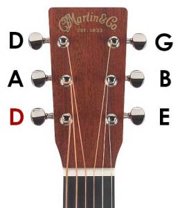 Ultimate Drop D Tuning Resource: Chords, Songs, TAB - Guitar Gear Finder