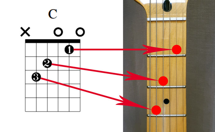 Guitar chord diagram black dots