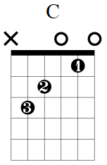 Guitar Chord Diagram C Major