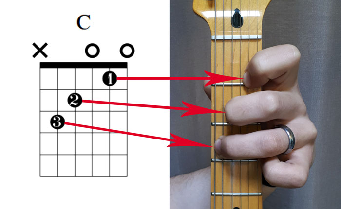 Eb Major - Guitar Chord Lesson - Easy Learn How To Play Bar Chords Tutorial