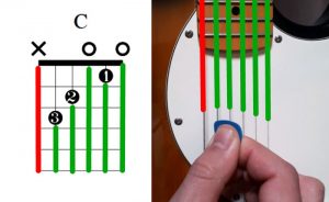 Ultimate Guide to Reading Chord Diagrams (Tips and PDF) - Guitar Gear ...