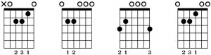 Ultimate Guide to Reading Chord Diagrams (Tips and PDF) - Guitar Gear ...