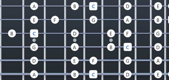 C Major Scale: Fretboard Diagrams, Chords, Notes and Charts - Guitar ...