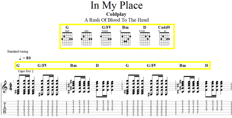 How to Read Music For Guitar (A Visual Guide) - Guitar Gear Finder