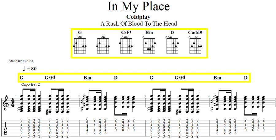 Chord diagrams in sheet music example