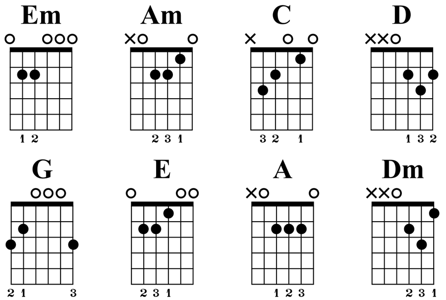 chord exercises