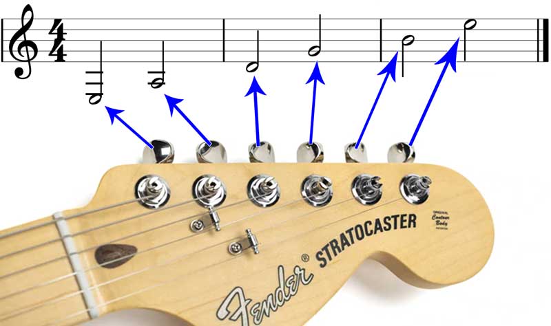 Ultimate Guide to Reading Standard Notation for Guitar - Guitar Gear Finder