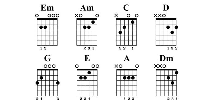 guitar chord progression exercises