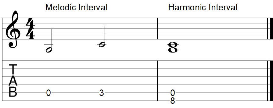 Guitar Intervals Explained Simple - Guitar Gear Finder