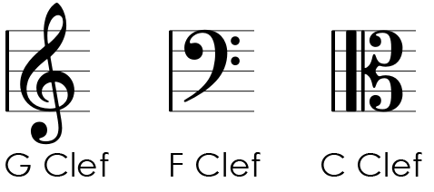 Music clef symbols