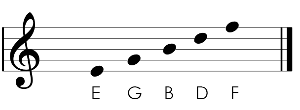 Music notes on lines