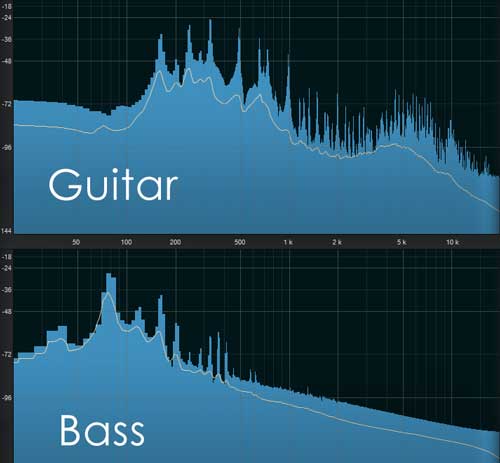 Guitar vs Bass Frequency ranges