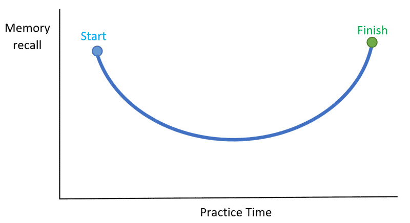 serial position effect