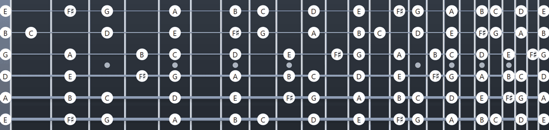 G Major Scale Fretboard Diagrams Chords Notes And Charts LaptrinhX 