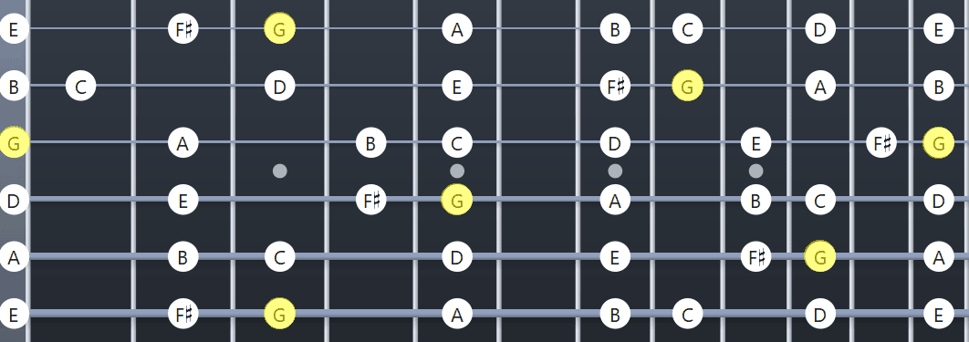 G Major Scale: Fretboard Diagrams, Chords, Notes and Charts - Guitar ...