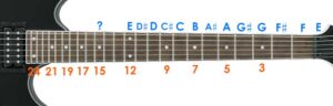 Why Are There Dots on Guitar Fretboards? All About Guitar Inlays and ...