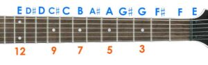Why Are There Dots on Guitar Fretboards? All About Guitar Inlays and ...