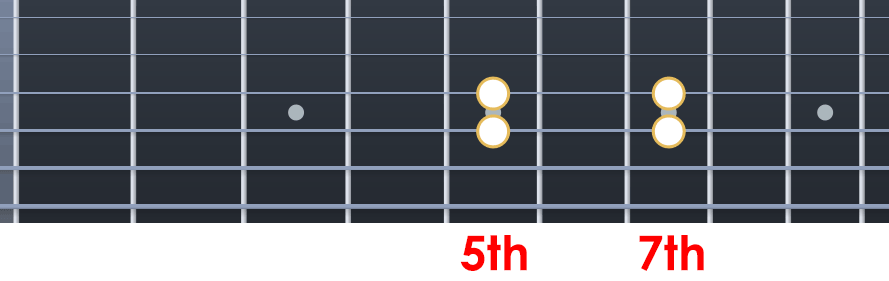 Guitar improvisation exercise fretboard diagram