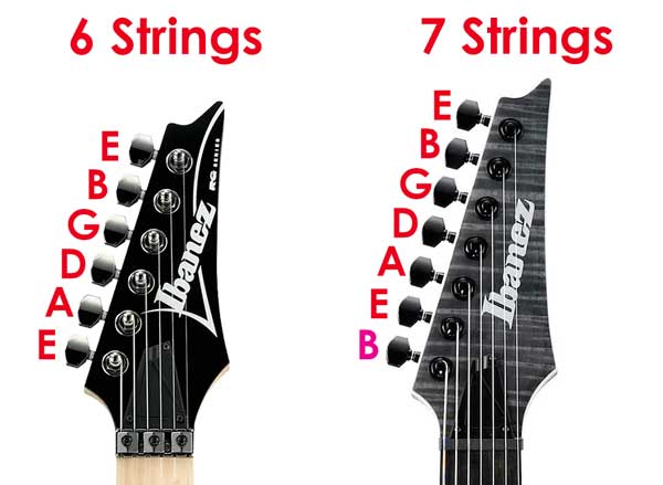 How to Tune a 7 String Guitar Songs Alternate Tunings Diagrams