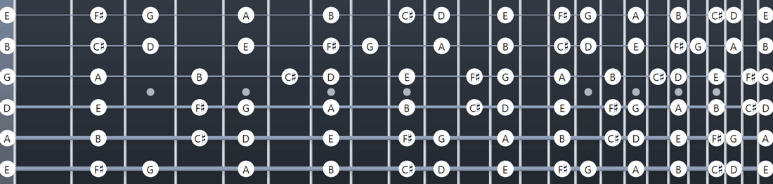 D Major Scale Fretboard Diagrams Chords Notes And Charts Guitar Gear Finder