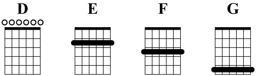 folk guitar chord progressions