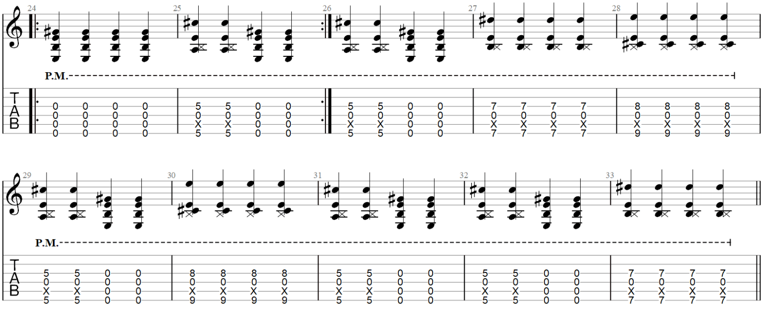 Ultimate Open D Tuning Resource Chords, Songs, TAB, PDF Guitar Gear Finder
