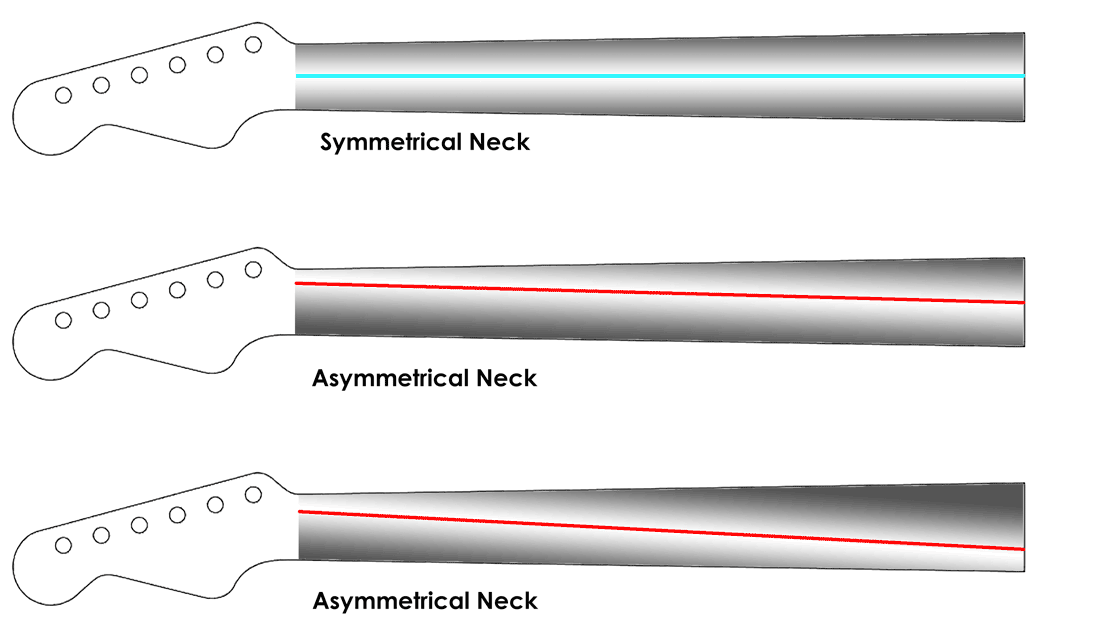 Asymmetrical guitar necks