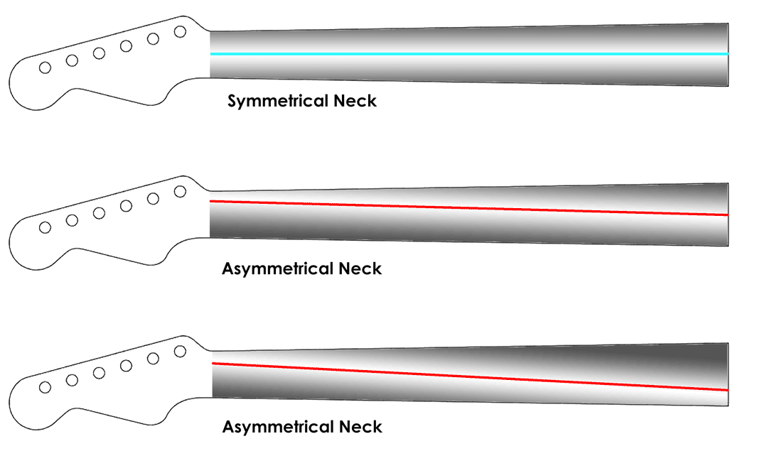 gibson asymmetrical neck