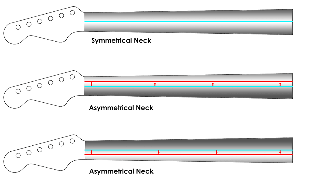 Asymmetrical guitar neck diagram