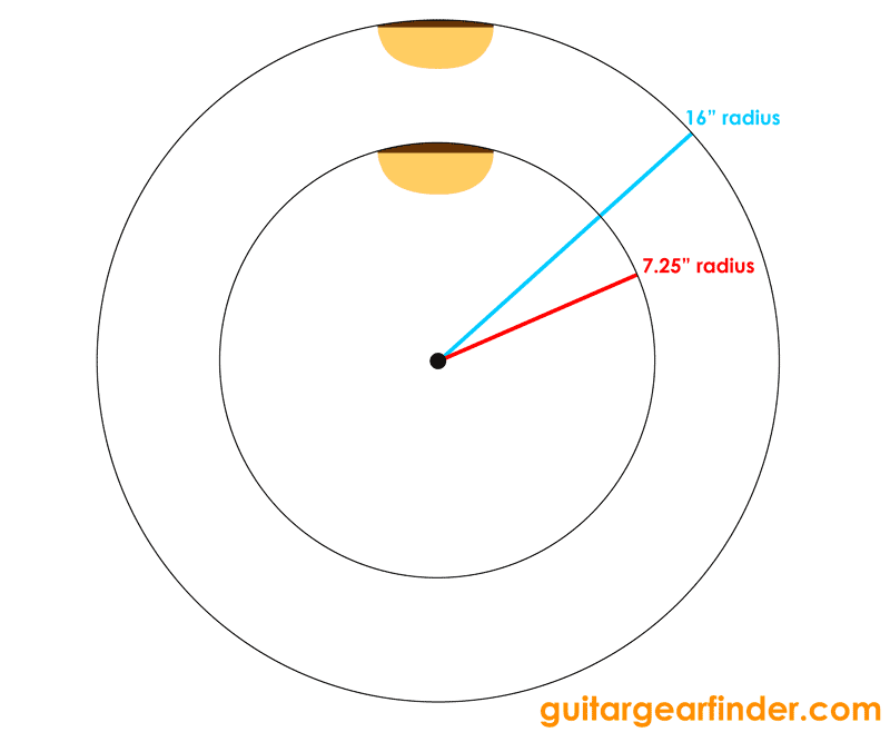 Fretboard radius explained