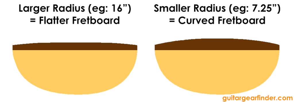 Guitar Fretboard Radius Chart