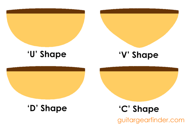 Guitar Neck Shapes & Fretboard Radius Explained - Guitar Gear Finder