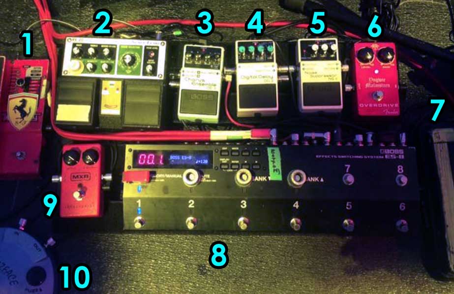 Yngwie Malmsteen guitar pedalboard labeled