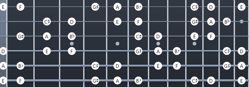 3 More Ways to Use a Looper Pedal for Practice: Bite-Size Guitar ...