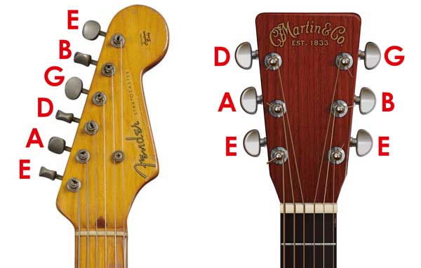 Basic guitar deals tuning