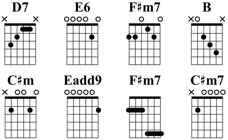 Ultimate Open E Tuning Resource: Chords, Songs, TAB, PDF - Guitar Gear ...