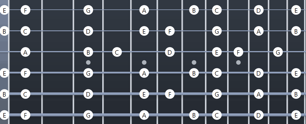 Slide Guitar Tabs for Standard Tuning (A Minor Pentatonic Scale Diagram) –