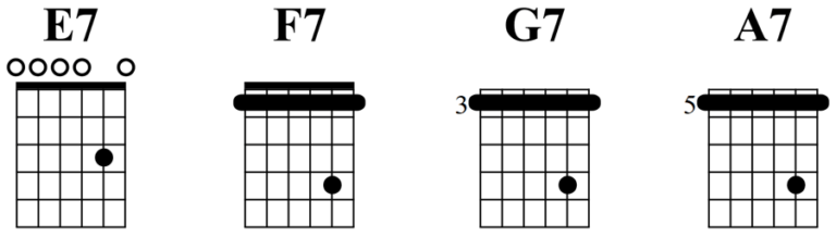 Ultimate Open E Tuning Resource: Chords, Songs, TAB, PDF - Guitar Gear