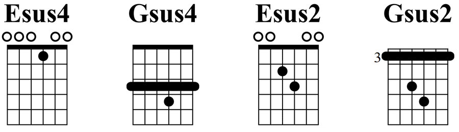 gsus2 guitar chord