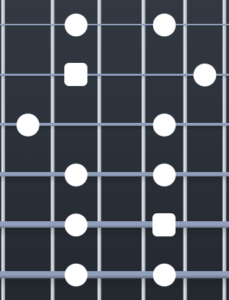 Ultimate Guide to the Pentatonic Scale (Charts, Exercises, FAQ ...