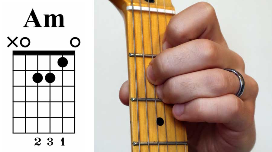 10-easy-guitar-chords-you-must-learn-first-guitar-tab-charts-tips