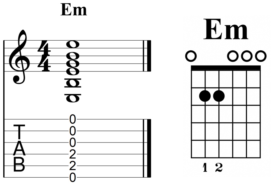 E minor guitar chord diagrams