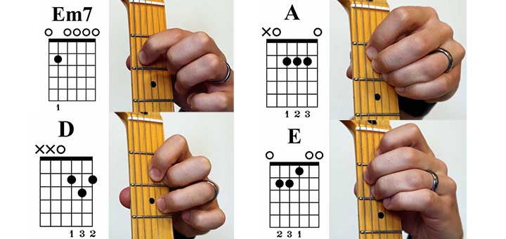 how to play guitar chords