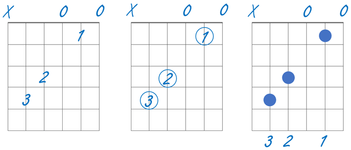 Blank Guitar Chord Chart example