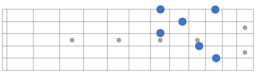 Blank fretboard diagram arpeggio example