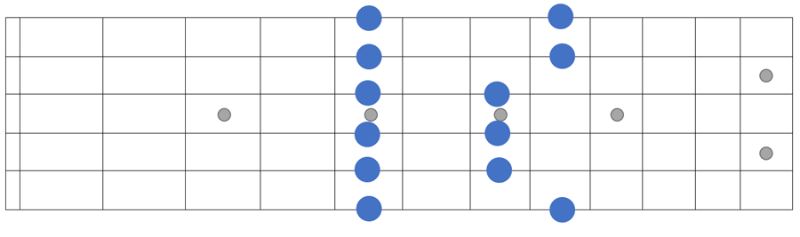 Blank fretboard diagram scale example