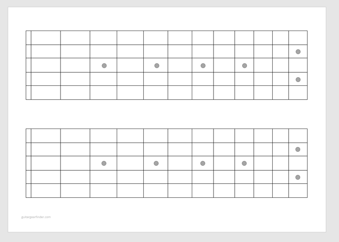 Blank fretboard diagrams PDF