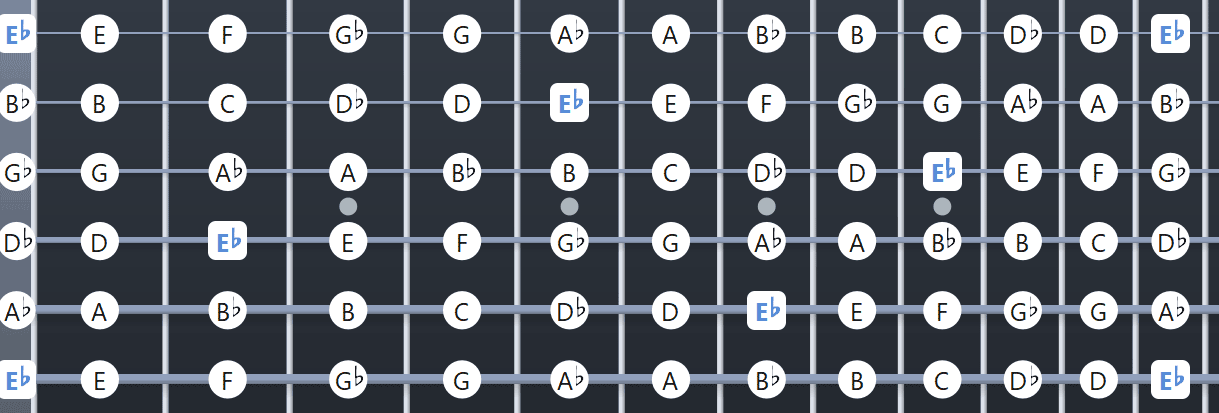 Eb Tuning fretboard diagram