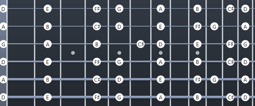 DADGAD tuning D Major scale fretboard diagram